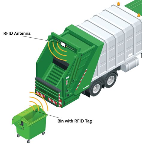 are rfid tags recyclable|rfid tags dump.